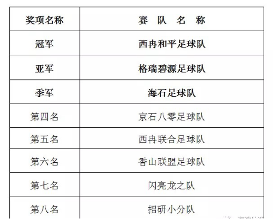 201709261506418315968134.png 西冉和平足球队夺冠!2017年海淀区草根五人制足球比赛在田村路足球大联盟圆满收官468.png
