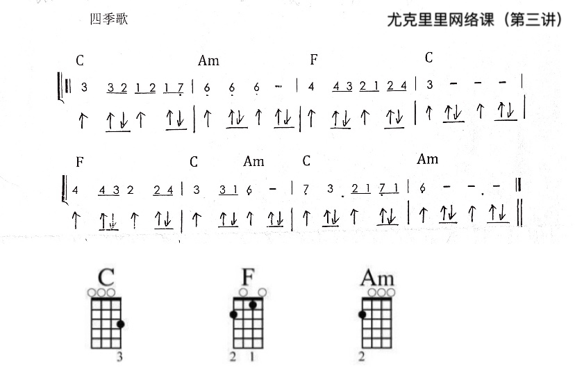 尤克里里第三讲谱例.jpg